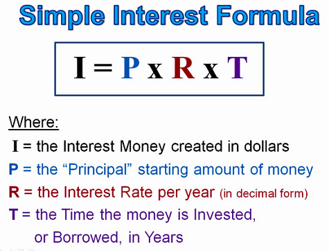 Simple Interest Formula